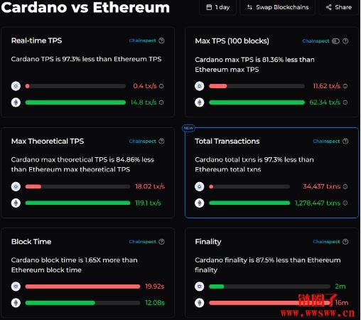 Cardano创办人Charles Hoskinson说了什么?对以太坊有哪些批评?