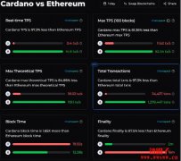 Cardano创办人Charles Hoskinson说了什么?对以太坊有哪些批评? Cardano创办人Charles Hoskinson说了什么?对以太坊有哪些批评?