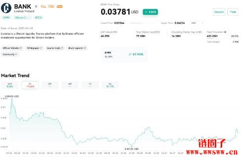 什么是Lorenzo协议?如何运作?Lorenzo协议的最新发展