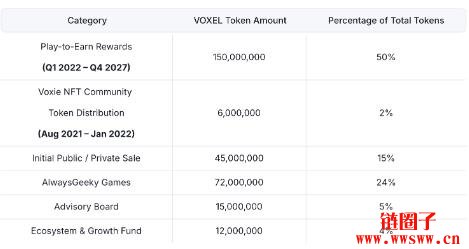 什么是Voxie Tactics?VOXEL代币的作用是什么?