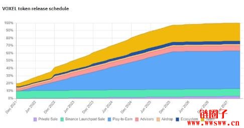 什么是Voxie Tactics?VOXEL代币的作用是什么?