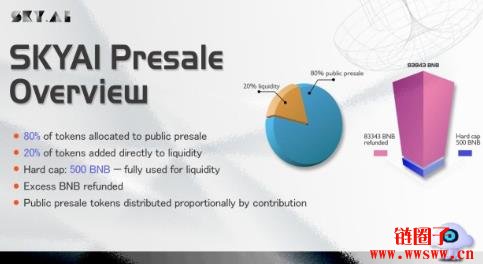 什么是SKYAI区块链以及SKYAI币?一文详解
