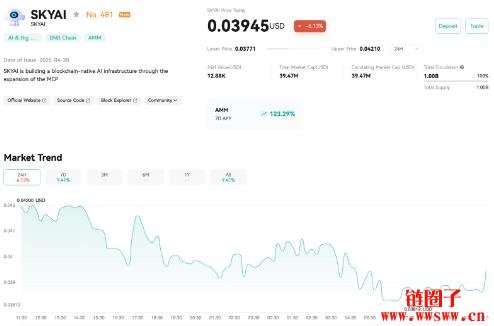 什么是SKYAI区块链以及SKYAI币?一文详解