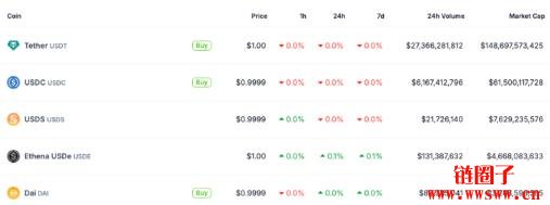 Ethena美金稳定币USDe进军TON,Telegram用户能存美元赚利息