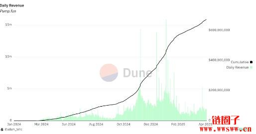 BoopDotFun是什么?BOOP如何成为Solana新星
