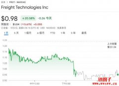 美国物流公司Fr8Tech斥资千万美元启动川普币TRUMP币投资计划 美国物流公司Fr8Tech斥资千万美元启动川普币TRUMP币投资计划