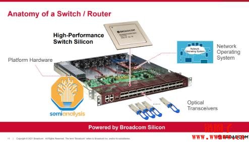 AI晶片巨兽博通AVGO凭什么打进 Google、Meta 与AWS