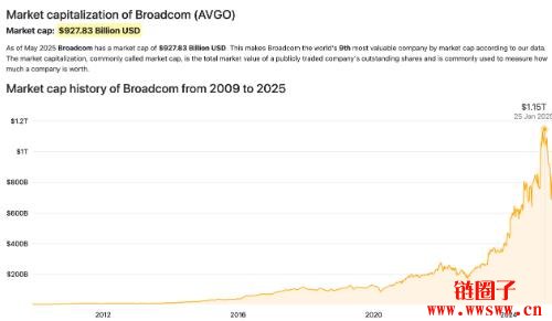 AI晶片巨兽博通AVGO凭什么打进 Google、Meta 与AWS