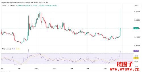 Casper(CSPR币)2025-2030 年价格预测