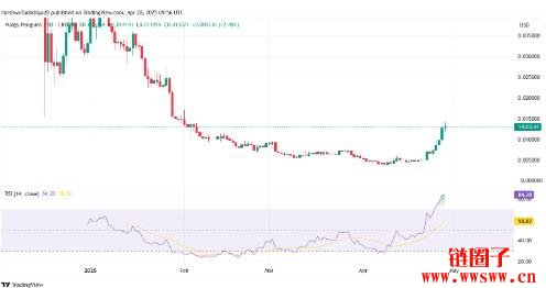 Pudgy Penguins(PENGU币)价格预测2025-2030