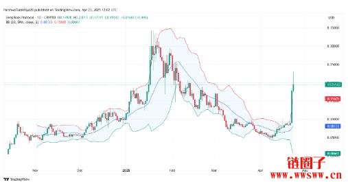 DeepBook/DEEP价格预测2025-2030：DEEP币会突破10美元吗？