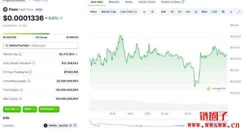 Paws (PAWS币)价格预测 2025, 2026–2030