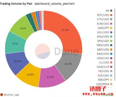 Ostium 是什么？Ostium 的共享流动性层设计