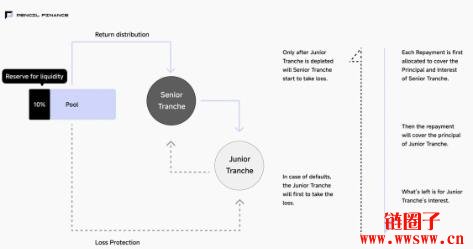 Animoca Brands千万注资Pencil Finance,让教育融资变简单