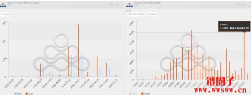 比特币30万美元买权爆红,投资人为何狂押价外买权?
