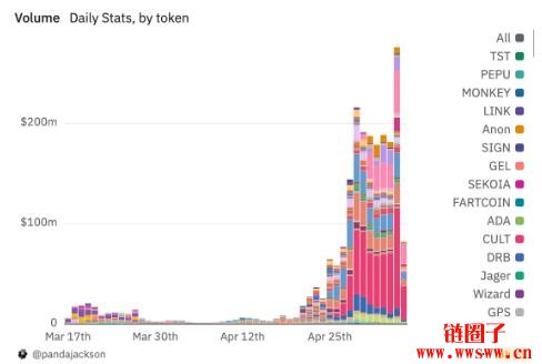 Binace Alpha 究竟是散户福音还是垃圾币温床?
