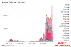Binace Alpha 究竟是散户福音还是垃圾币温床? Binace Alpha 究竟是散户福音还是垃圾币温床?