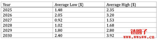 NKN价格预测2025年未来价值分析