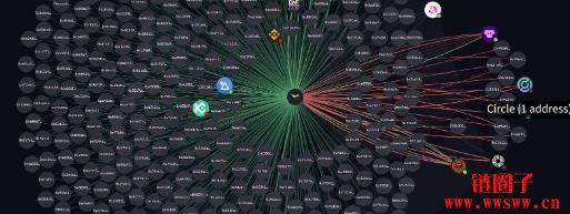 为什么要追踪币流?三款币流追踪工具介绍