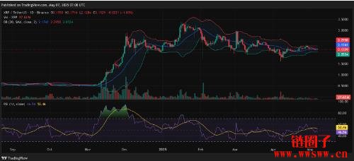 XRP为何会在2025年5月下跌?以下是5个关键原因