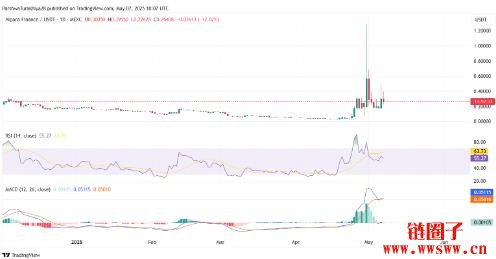 Alpaca Finance(ALPACA币)2025年价格预测