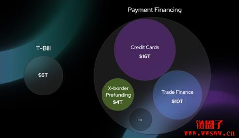 Huma是什么?专注于即时结算、跨境支付与信贷服务的PayFi网络