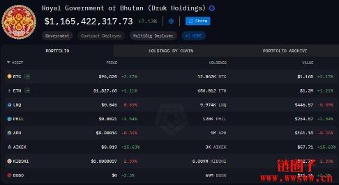 去不丹用币安支付,支持百种加密货币让你旅游更方便