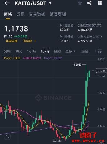 Kaito是什么?Kaito是Web3必备一站式社交情报工具。