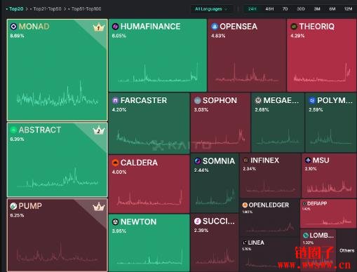 Kaito是什么?Kaito是Web3必备一站式社交情报工具。