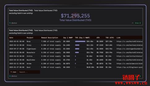 Kaito是什么?Kaito是Web3必备一站式社交情报工具。