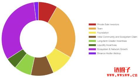 Kaito是什么?Kaito是Web3必备一站式社交情报工具。