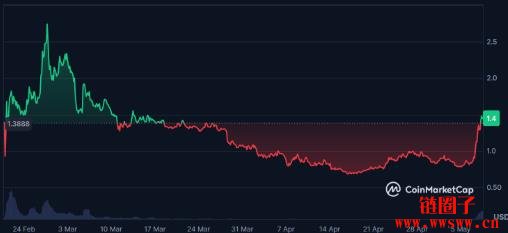 Kaito是什么?Kaito是Web3必备一站式社交情报工具。