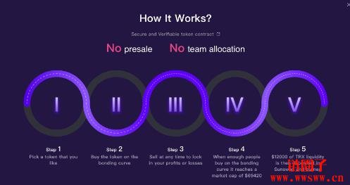 如何在Pump.fun上建立代币?如何选择最佳的MEME币平台?