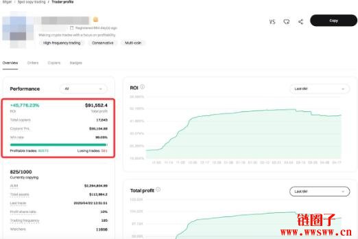 如何选择最佳的交易专家(或交易机器人)进行跟单?