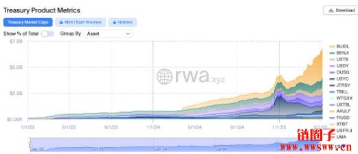 Jump Crypto战略投资Securitize,加速资产代币化革命