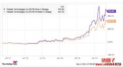 Palantir市值能否在2030年达到1万亿美元? Palantir市值能否在2030年达到1万亿美元?