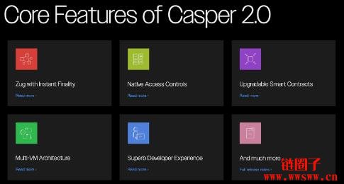 Casper Network(CSPR)价格预测2025, 2026-2030