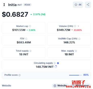 Initia(INIT币)价格预测2025, 2026-2030