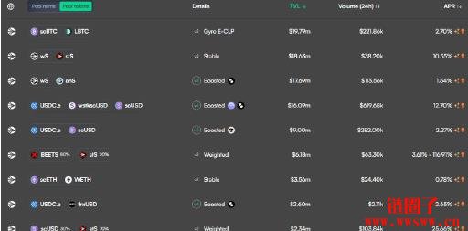 Sonic是什么区块链?Sonic生态都有哪些DeFi协议 ?