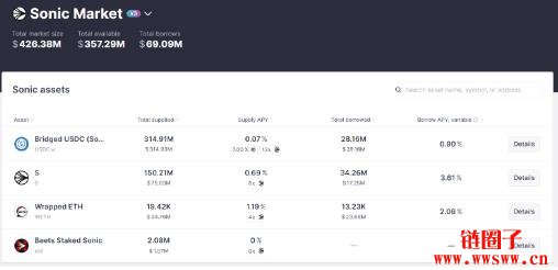 Sonic是什么区块链?Sonic生态都有哪些DeFi协议 ?