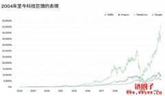 以太币开始苏醒,该投资比特币以外的加密资产吗? 以太币开始苏醒,该投资比特币以外的加密资产吗?