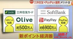日本软银宣布旗下手机应用Pay Pay与三井住友Olive合作数字支付服务 日本软银宣布旗下手机应用Pay Pay与三井住友Olive合作数字支付服务