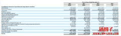 港资美商日日煮 (DayDayCook,DDC) 已买进100颗BTC,加速比特币储备计划 港资美商日日煮 (DayDayCook,DDC) 已买进100颗BTC,加速比特币储备计划