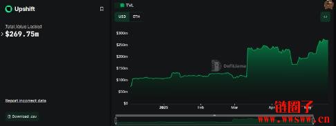 什么是Upshift DeFi?Upshift DeFi空投指南步骤