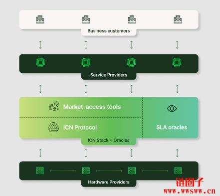 什么是Impossible Cloud Network (ICN币) ?ICN团队介绍与背景优势