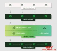什么是Impossible Cloud Network (ICN币) ?ICN团队介绍与背景优势 什么是Impossible Cloud Network (ICN币) ?ICN团队介绍与背景优势