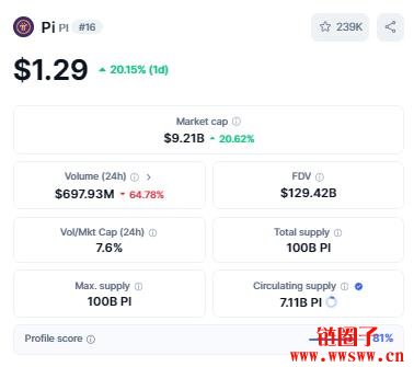 Pi Network(Pi币)价格预测2025, 2026-2030