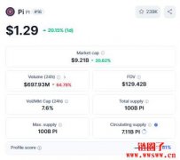 Pi Network(Pi币)价格预测2025, 2026-2030 Pi Network(Pi币)价格预测2025, 2026-2030