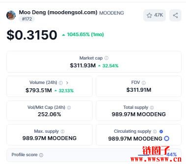 Moo Deng(MOODENG币)价格预测2025, 2026-2030