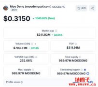 Moo Deng(MOODENG币)价格预测2025, 2026-2030 Moo Deng(MOODENG币)价格预测2025, 2026-2030